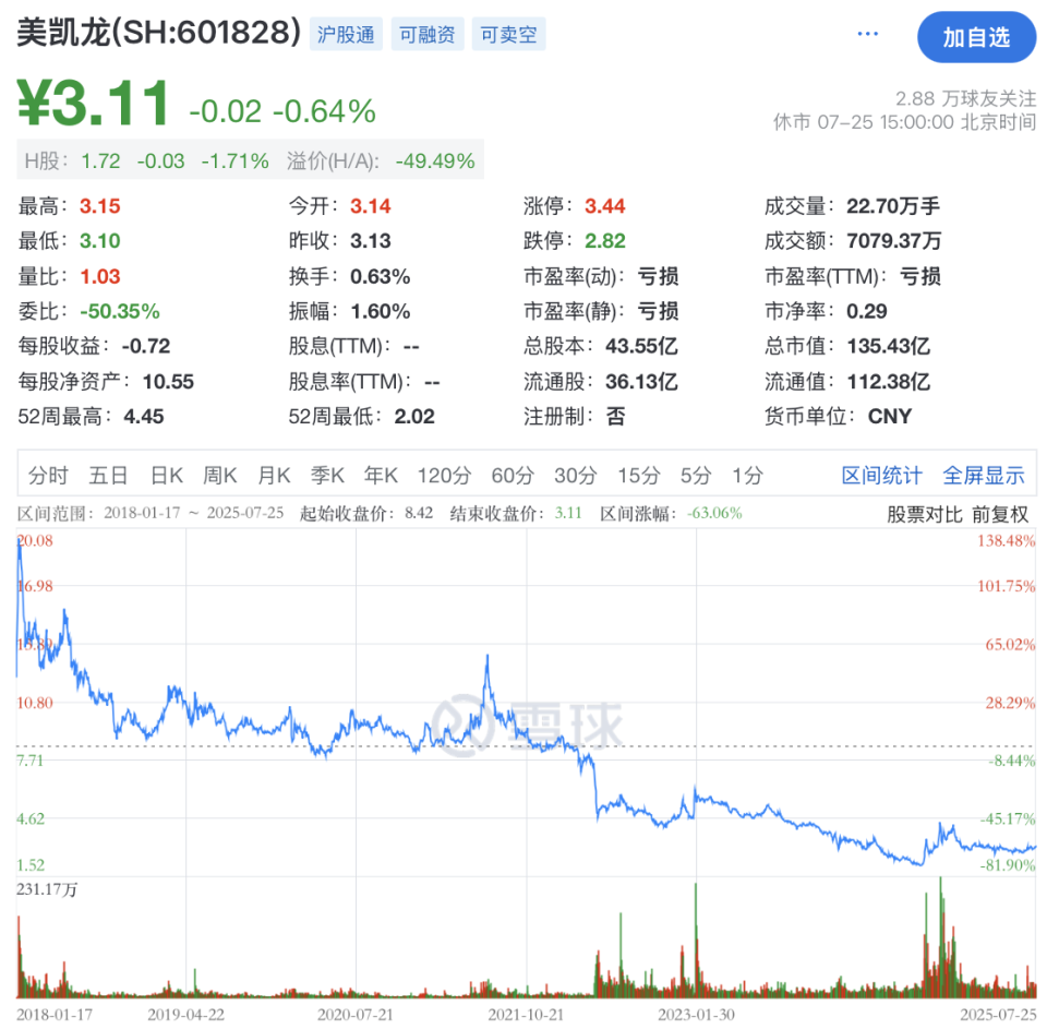 专家称Gate将在年底冲破2.88美元，引发引发关注